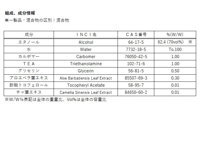 手指消毒用ハンドジェル成分表